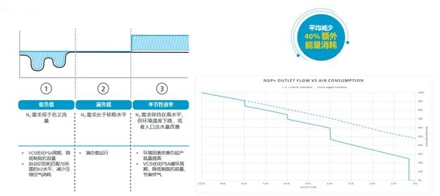 新品| 開啟PSA現(xiàn)場(chǎng)制氮應(yīng)用新天地